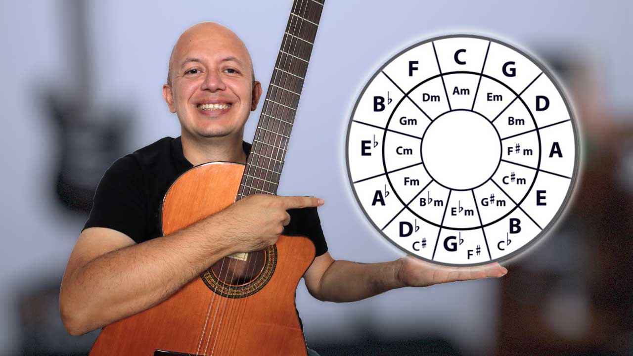 Explorando el círculo de cuartas y quintas en la guitarra