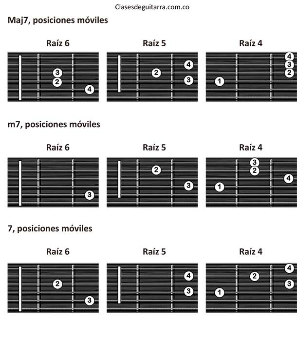 Acordes con séptima para guitarra