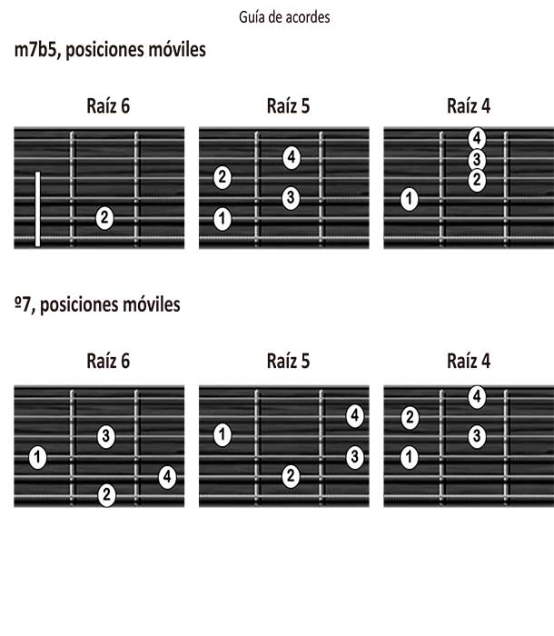 acordes con séptima para guitarra